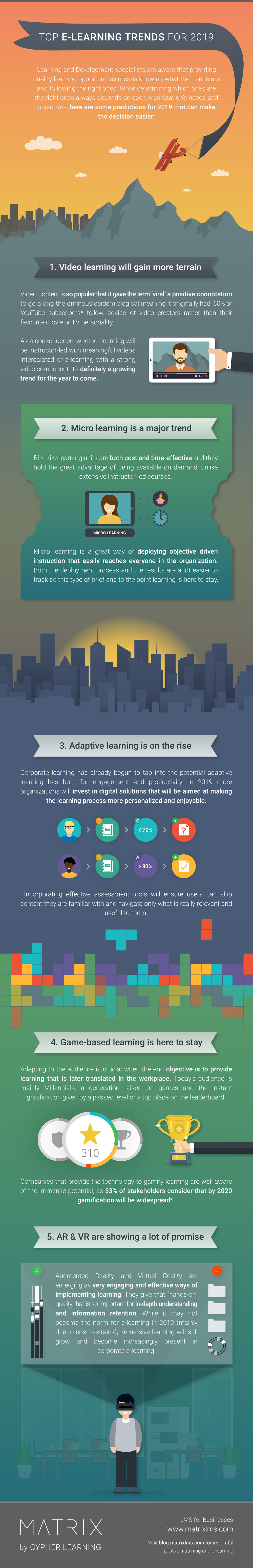 top-e-learning-trends-for-2019 infographic | Business Blog