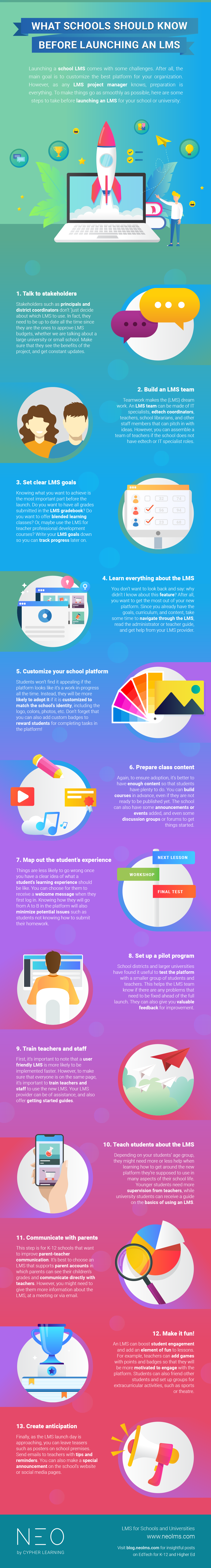 What schools should know before launching an LMS What schools should know before launching an LMS