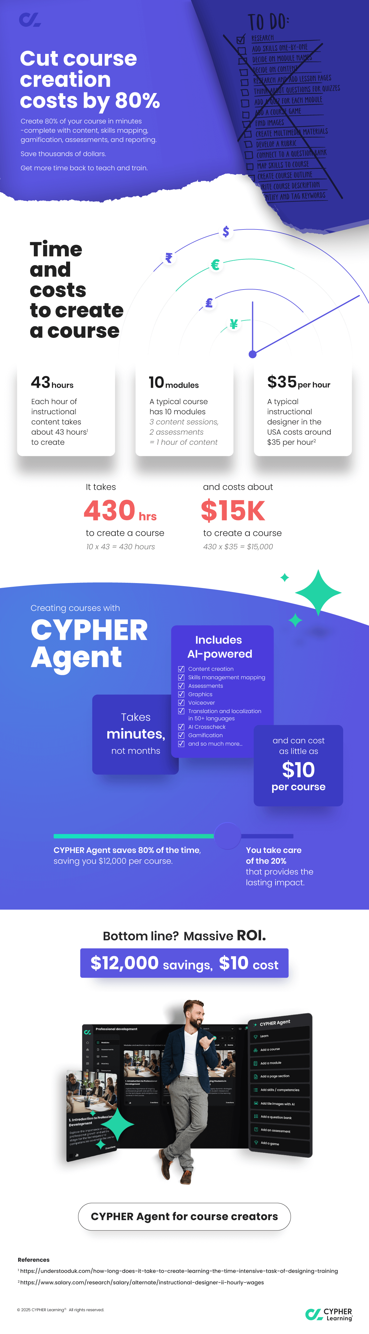 CYPHER-Agent-ROI