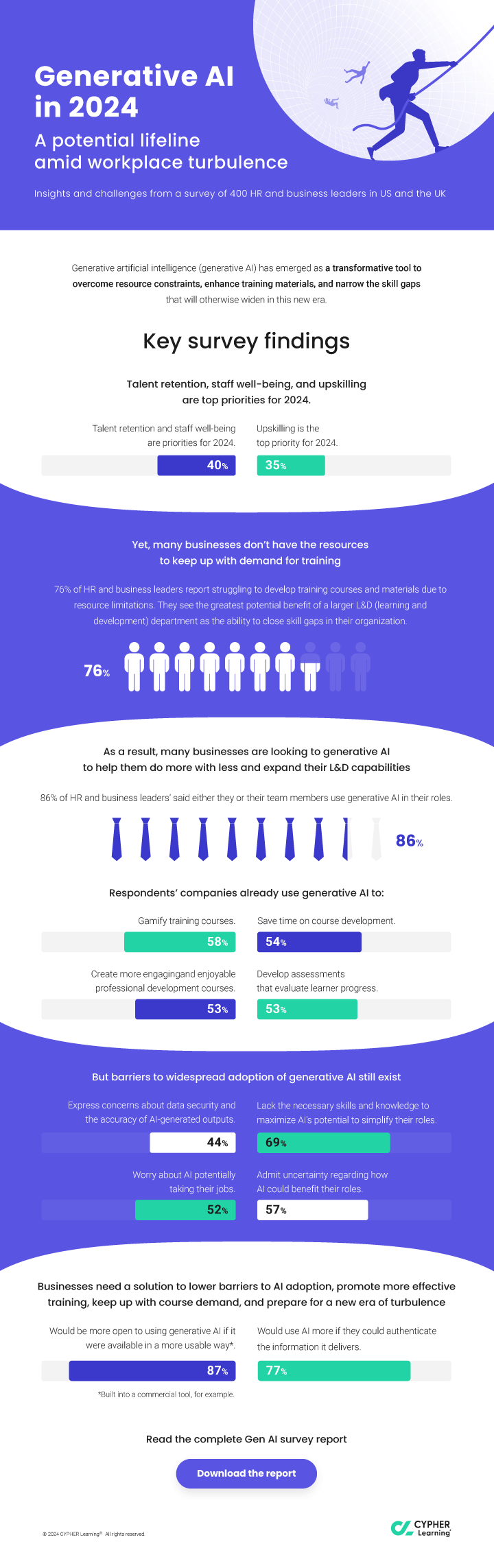 CYPHER-Learning-2023-Generative-AI-survey-infographic