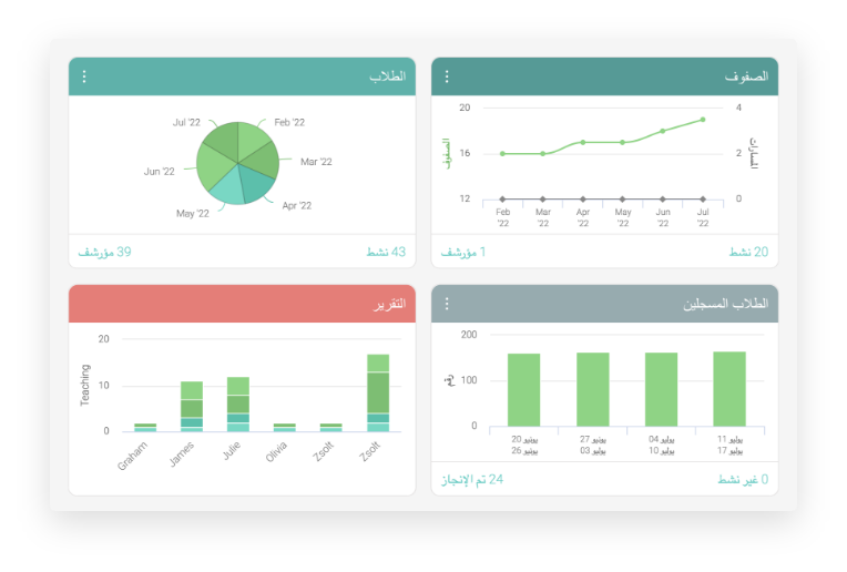 neo-analyze-learning-progress