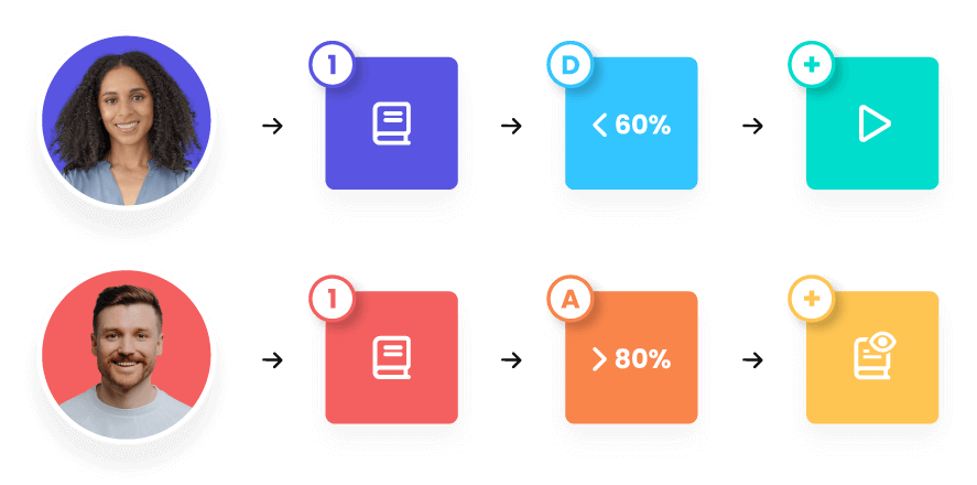 automation-adaptive-learning